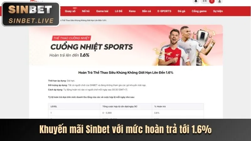 Tin tức khuyến mãi ee88 mới nhất